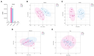 Multi-omics reveals the mechanism of rumen microbiome and its metabolome together with host metabolome participating in the regulation of milk production traits in dairy buffaloes